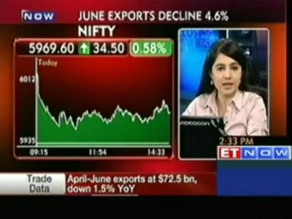 India S Exports Decline 4 6 YoY In June Video Dailymotion