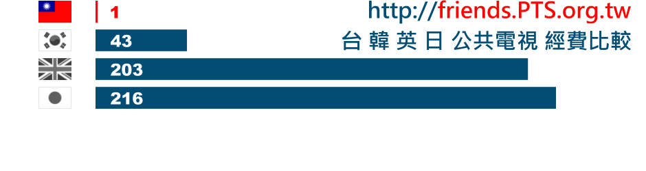 ▶ friends.PTS.org.tw