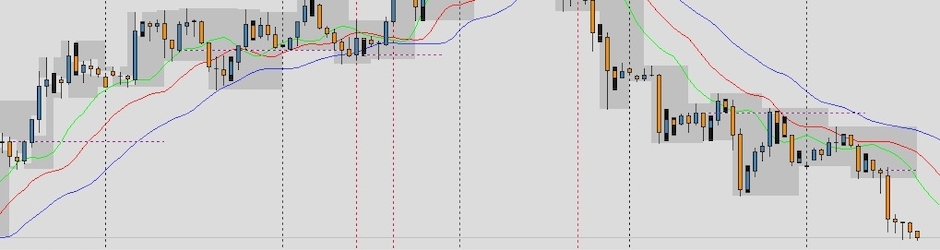 Forextradingstrategy