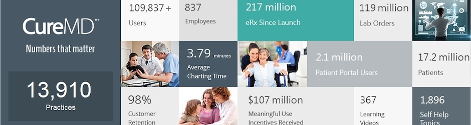 CureMD