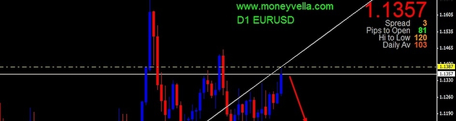 Learn Forex Trading