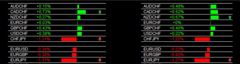 Forexearlywarning.com