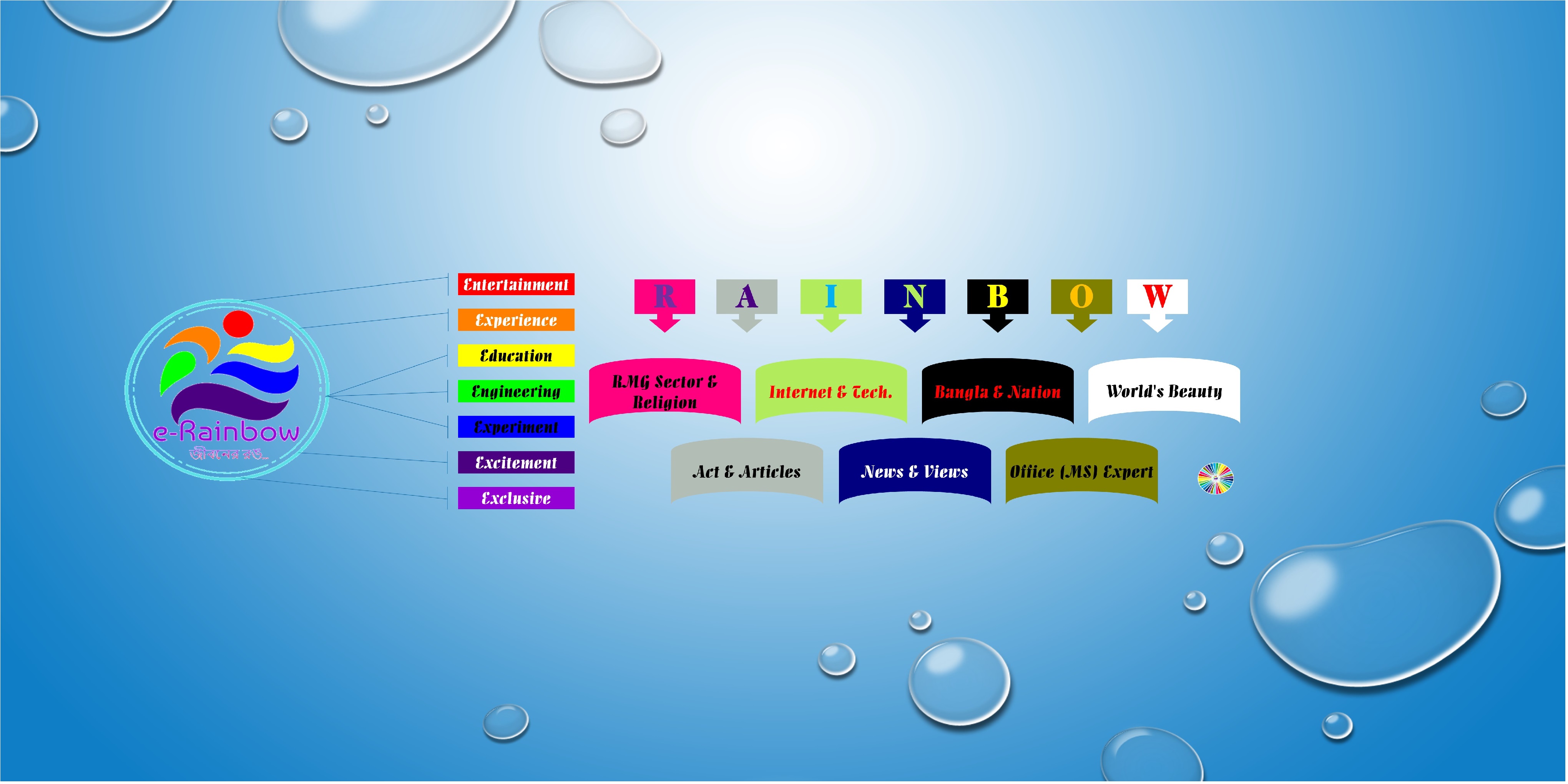e-Rainbow