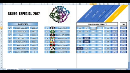 APURAÇÃO CARNAVAL 2017 uesm