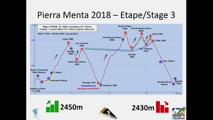 Pierra Menta 2018 Briefing Jour 3