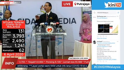 LIVE: Covid-19 situation update by Health DG Dr Noor Hisham Abdullah