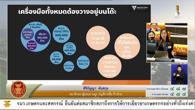 Live! การประชุมสภาฯ ถก พ.ร.ก. กู้เงิน 3 ฉบับ วงเงิน 1.9 ล้านล้าน (29 พ.ค.63)