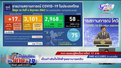 ตรวจเชื้อเชิงรุก ด้วย "ปัตตานีโมเดล" | รายการ "ร่วมใจคนไทยสู้ภัยโควิด-19” (04 มิ.ย.63)