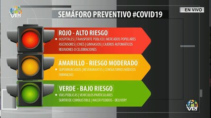 EN VIVO - Cumplimiento del día 186 de cuarentena en Venezuela