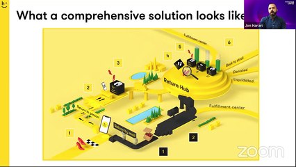 How to Make Returns Work for You! Happy Returns at WindowsWear LIVE! www.windowswear.com/live