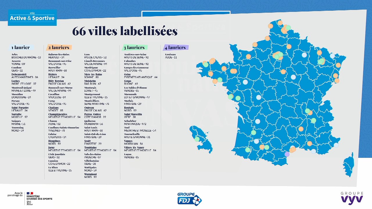 Cérémonie nationale du Label des Villes actives et sportives en présence de Madame Roxana Maracineanu, Ministre déléguée aux Sports