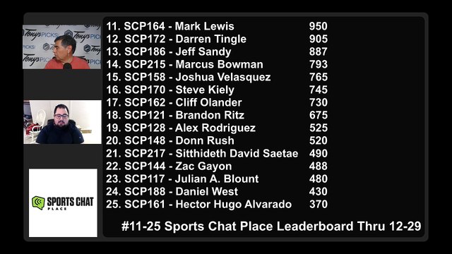 Drive Thru Show Free Picks Tuesday NCAAF Picks NBA Picks CBB Picks 12-30-2020