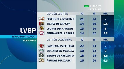 Tigres de Aragua vs Tiburones de La Guaira 06-Ene-2020