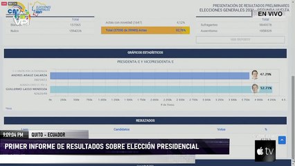 Primer informe de resultados sobre elección presidencial en Ecuador