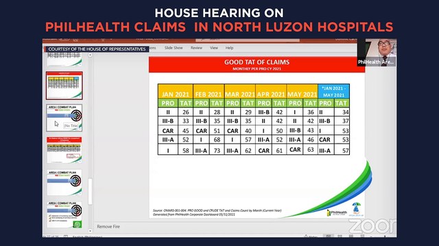 House hearing on PhilHealth claims in North Luzon hospitals