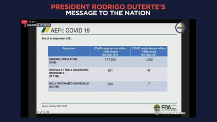 President Duterte's recorded message to the nation | Monday, October 11