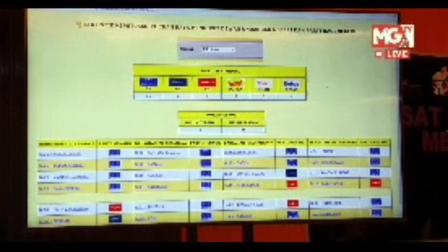 PRN Melaka : Pengumuman Keputusan PRN MELAKA Langsung Dari Command Centre