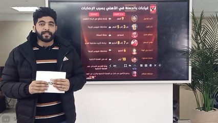 المصائب لا تأتي فرادى.. مرض الخطيب يمنعه من دعم الأهلي في المونديال.. ومسيرة الأحمر في خطر