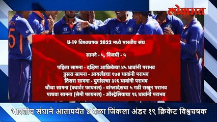 LIVE: भारताच्या पोरांनी ५ देशांना लोळवलं... आता बारी सायबांची LIVE ICC Under-19 World Cup India Vs England
