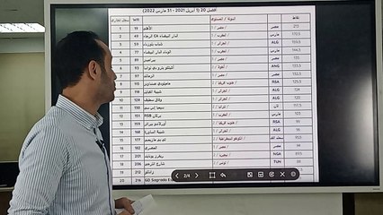 احجز مقعدك من الان ورتب جداول المشاهدة للبرامج والمسلسلات في كل قنوات المتحدة.. و"الوطن" قوتها في شاشتها