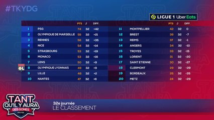 OL, Bordeaux, Dembélé, Aouar, Aulas, Bosz, Brest, Montpellier : le débrief de TKDYG