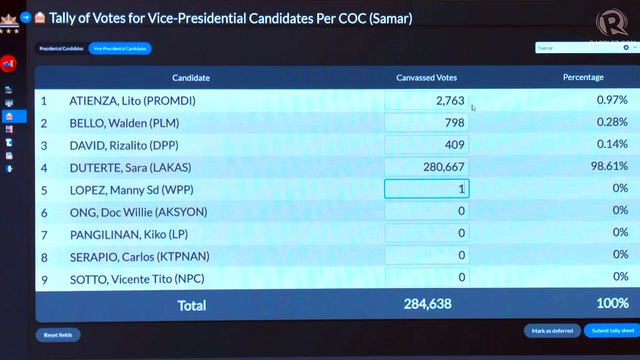 Canvassing of votes for president and vice president - May 24, 2022
