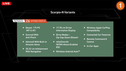 The New Mahindra Scorpio Live Launch in Kannada ಹೊಸ ಸ್ಕಾರ್ಪಿಯೊ ಲೈವ್ ಲಾಂಚ್ #TheBigDaddyOfSUVs