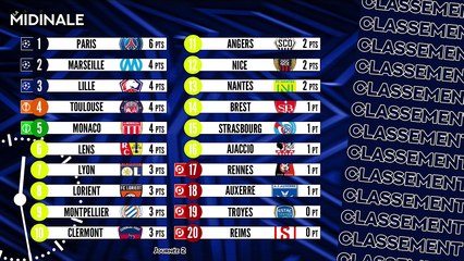 La Midinale : L'avant-match Strasbourg - Reims (J2)