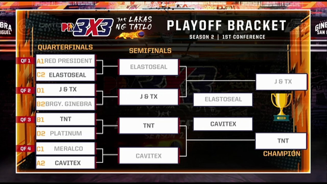 OCTOBER 16, 2022 | PBA 3x3 SEASON 2, 1st CONFERENCE - LEG 5, DAY 2