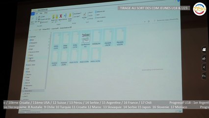 Championnat du monde jeunes