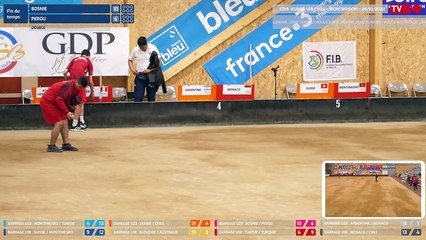 Championnat du monde jeunes