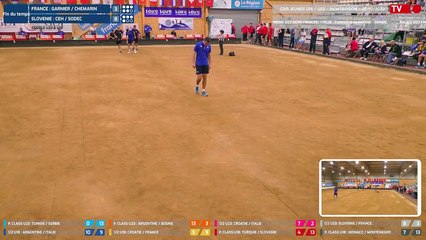 Championnat du monde jeunes