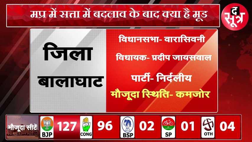 Mood Of MP-CG LIVE,आज हुए चुनाव तो क्या है महाकौशल की जनता का मूड ?