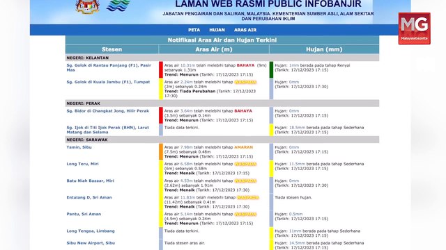 ((LIVE)) 22 Saksi Telah Dipanggil Bantu Siasatan Kes Bunuh Pelajar. Ibnor Riza Telah Tiada