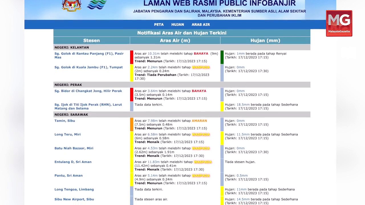 ((LIVE)) 22 Saksi Telah Dipanggil Bantu Siasatan Kes Bunuh Pelajar. Ibnor Riza Telah Tiada