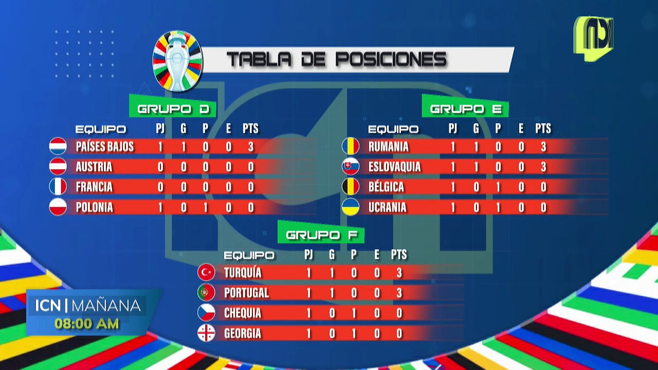 ICN | Por La Mañana ️ | 19 de Junio | Noticias Honduras EN VIVO 