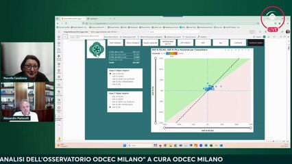 LO STATO DI SALUTE DELLE PMI: L’ANALISI DELL’OSSERVATORIO ODCEC MILANO