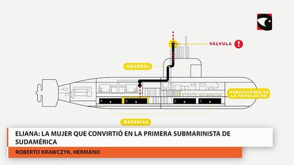 7 AÑOS DE LA TRAGEDIA DEL ARA SAN JUAN