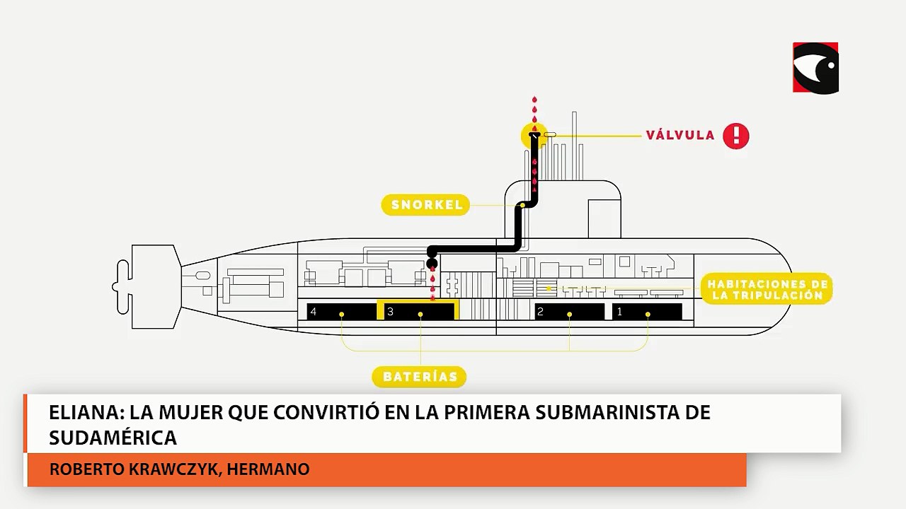 7 AÑOS DE LA TRAGEDIA DEL ARA SAN JUAN