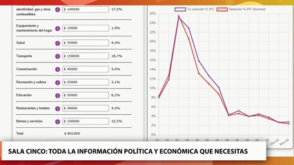 Sala Cinco: análisis de la actualidad política