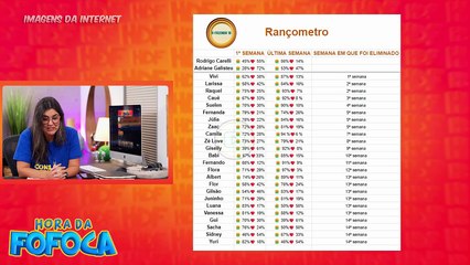 🔴Final Fazenda16: Último Rançômetro; Quem fica em segundo? Gui vai morrer na praia? Love faz apelo