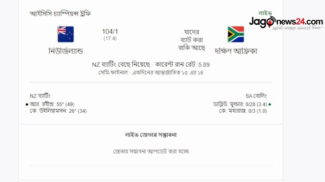 South Africa New Zealand in the ICC Champions Trophy 2025 Semi-Final!