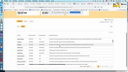 PRIVATE DATA Come si sono mossi negli ultimi anni i multipli EV/ebitda per le aziende italiane target di operazioni di private equity?