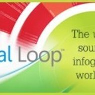Visual Loop