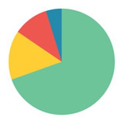 averysuccessfulbusiness