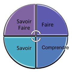 J'aime les biotechno