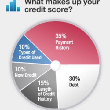 Credit Score Tracker
