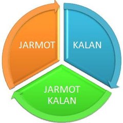 jarmot kallan
