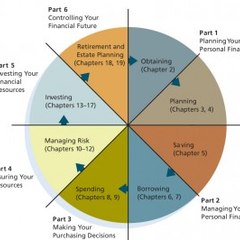 Credit Codex Financial Tips