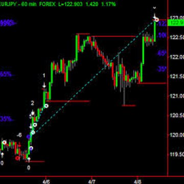 Forex Trading Strategies